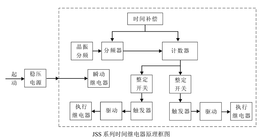 JSS-18内部接线图