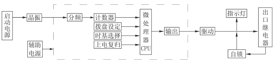 JS-11D/33工作原理图