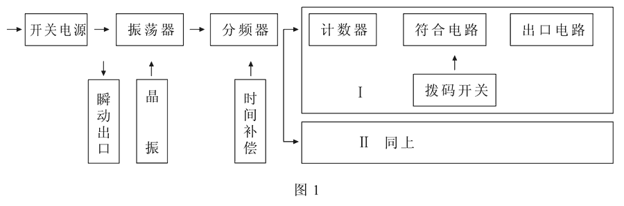 SSJ-11B工作原理图