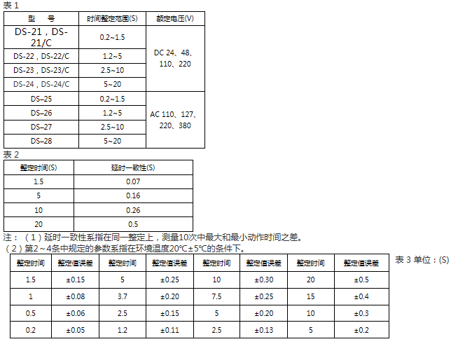 DS-21、DS-21C技术要求