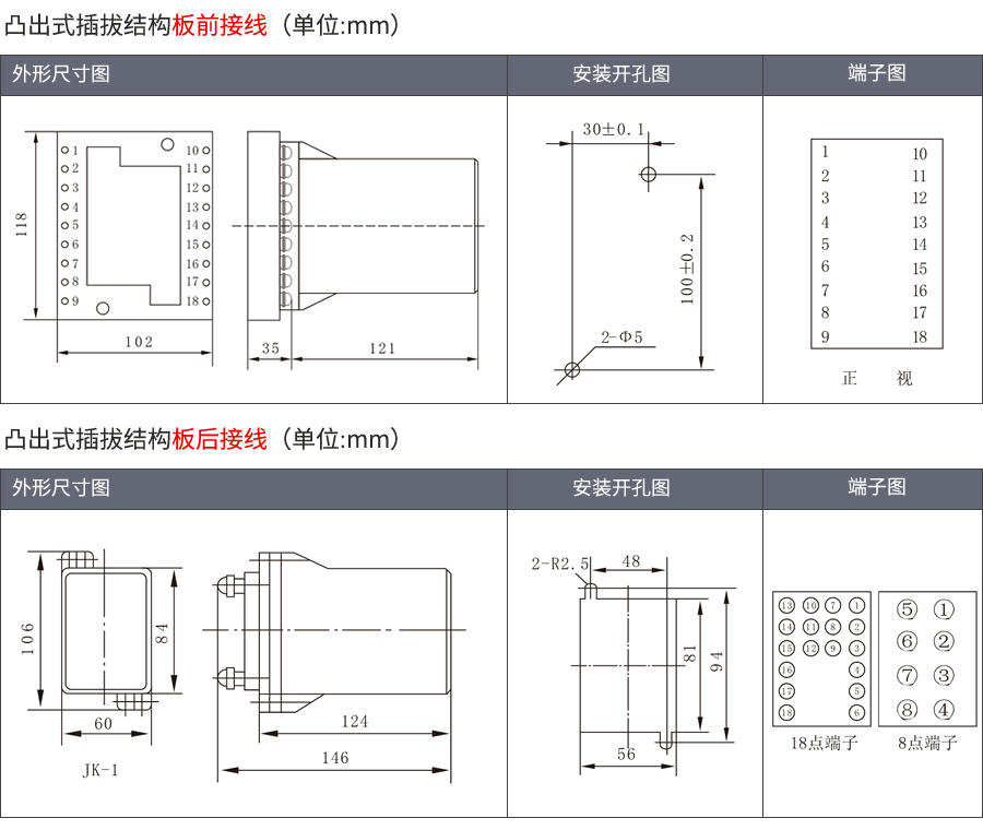 SSJ-12A凸出插拔式安装结构