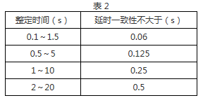 DS-33C继电器触点