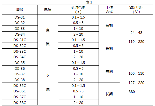 DS-33技术要求