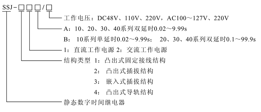 SSJ-22B型号及其含义