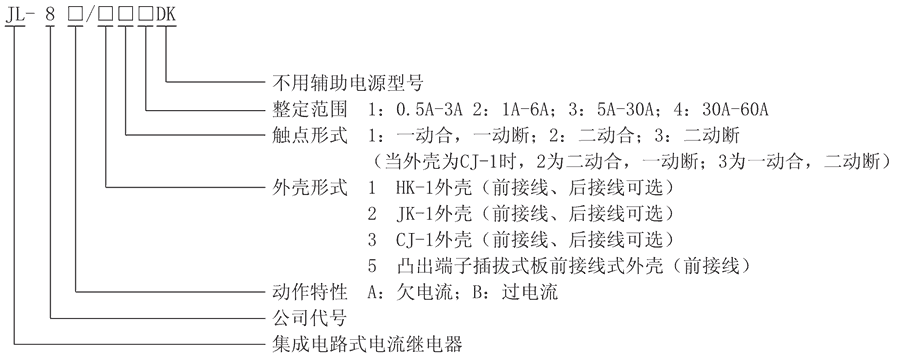 JL-8B/21型号及其含义