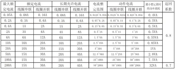 DL-25C主要技术参数