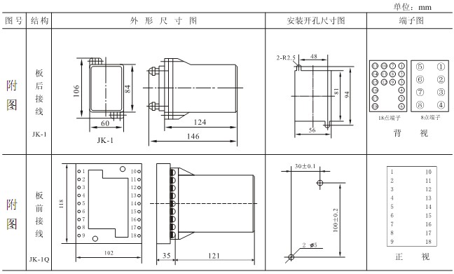 DL-21C外形及开孔尺寸