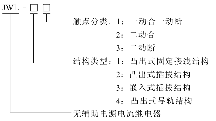 JWL-42型号及其含义