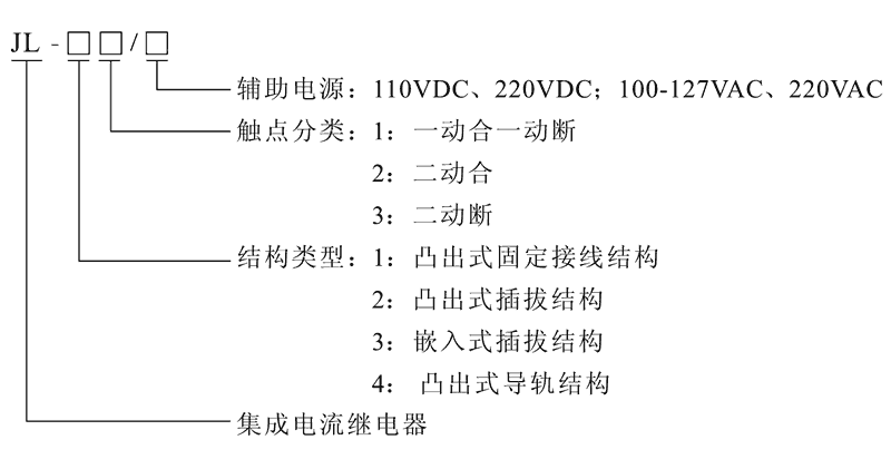 JL-33型号及其含义