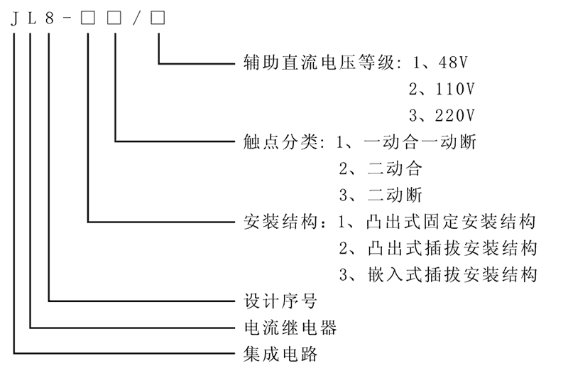 JL8-31型号及其含义