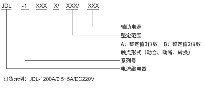 JDL-1210A型号及其含义