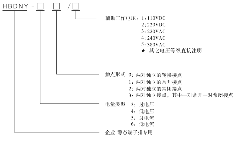 HBDNY-51/5型号及其含义