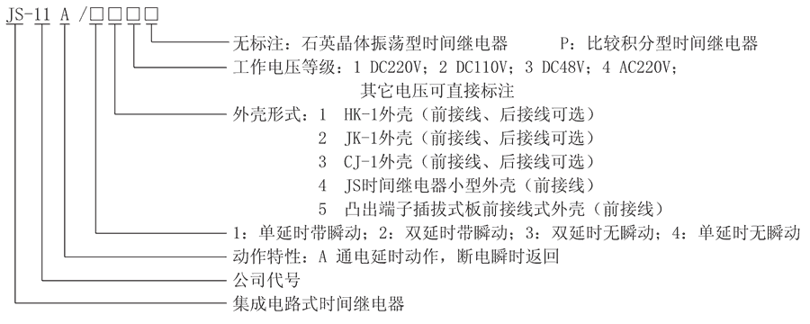 JS-11A/12型号及其含义