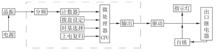 JS-11A/14工作原理图