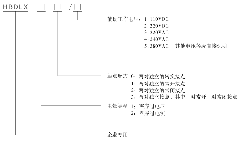 HBDLX-20/2型号及其含义