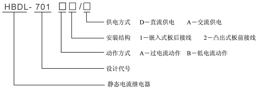 HBDL-701B2/A型号及其含义