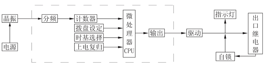 JS-11G2工作原理图