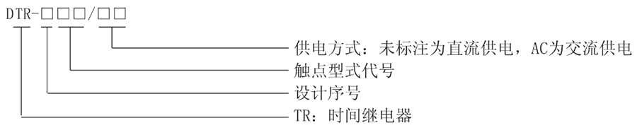 DTR-116型号及其含义