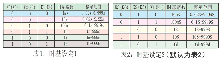 DTR-116时基设定表