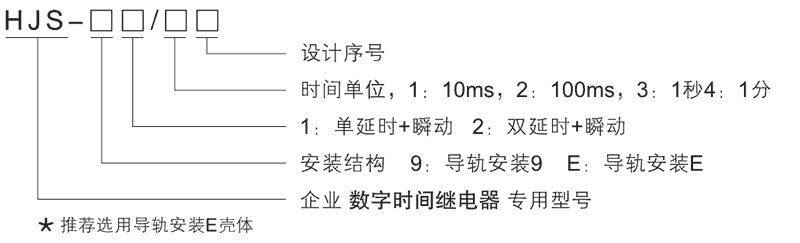 HJS-91/1F型号及其含义