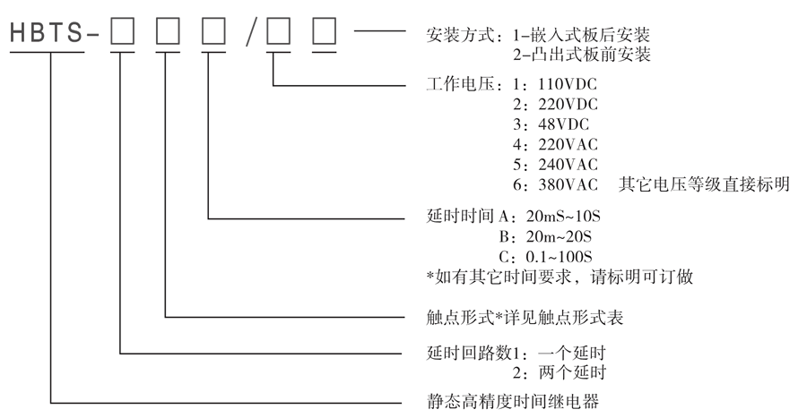 HBTS-102B/6型号及其含义