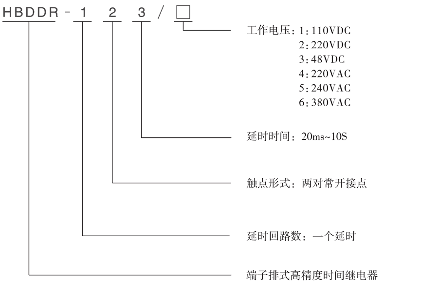 HBDDR-123/1型号及其含义