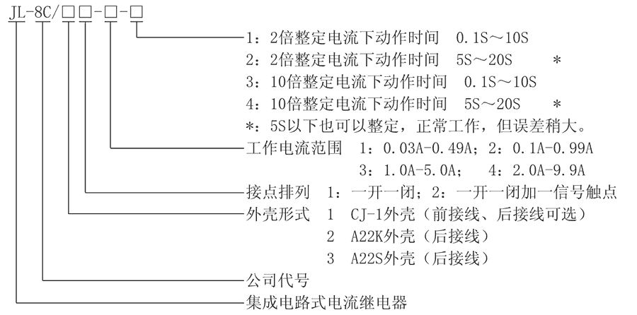 JL-8C/21-2型号及其含义