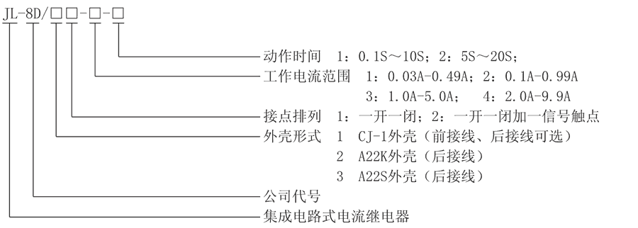 JL-8D/21-2型号及其含义