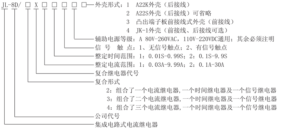 JL-8D/2X212A4型号及其含义