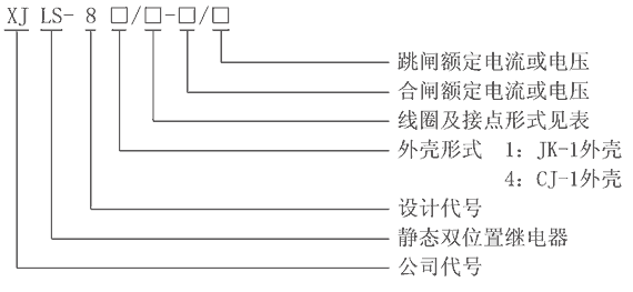 XJLS-84/440型号及其含义