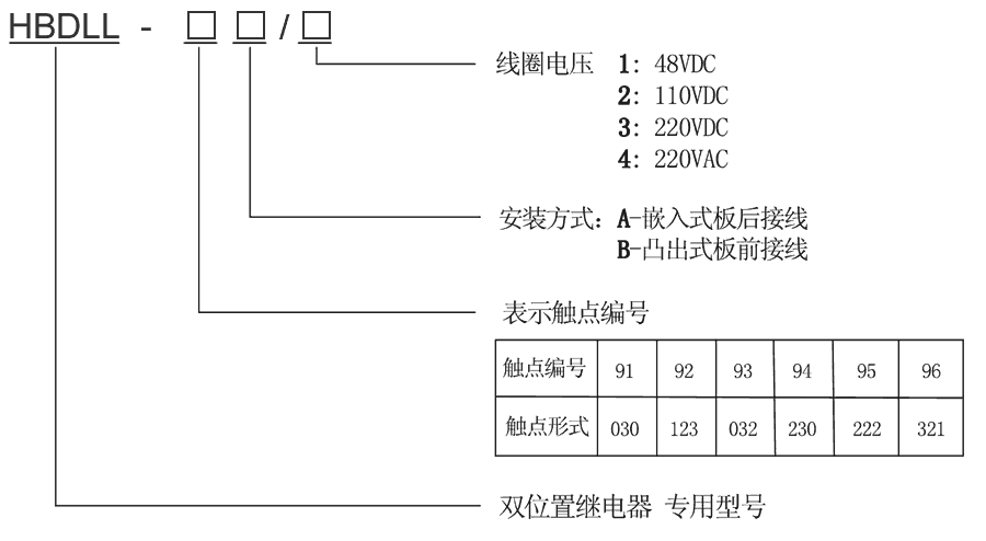 HBDLL-95B/2型号及其含义