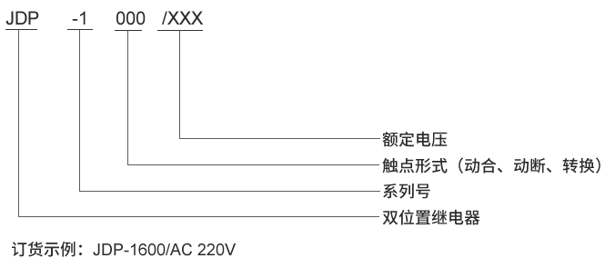 JDP-1600型号及其含义