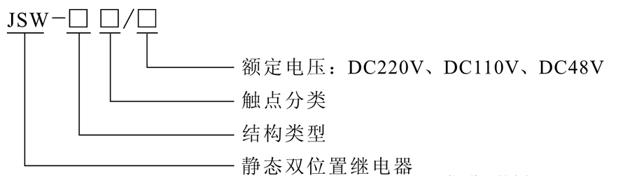 JSW-32型号选型说明