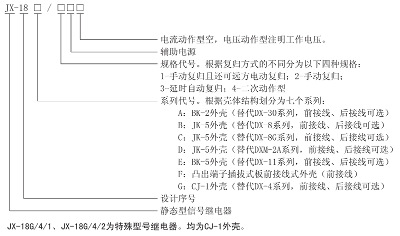 JX-18B/2型号及其含义