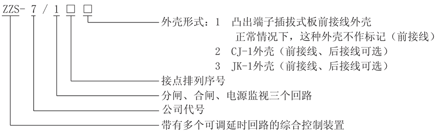 ZZS-7/19型号及其含义