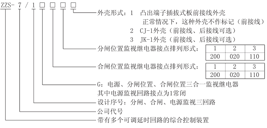 ZZS-7/1G33型号及其含义