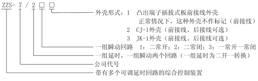 ZZS-7/243型号及其含义