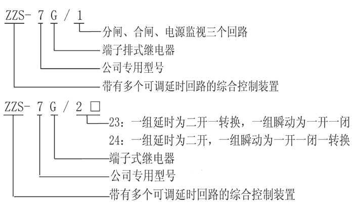 ZZS-7G/1型号及其含义