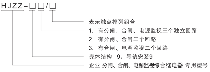 HJZZ-93/2型号及其含义