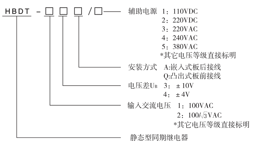 HBDT-14A/5选型说明