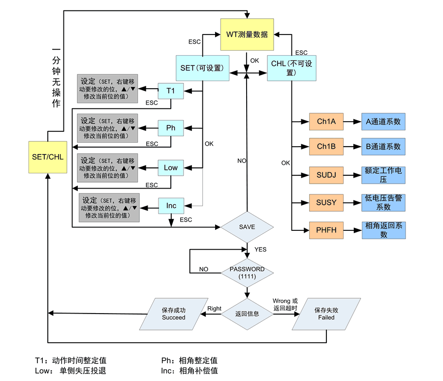 WTT-30CC-1操作步骤说明