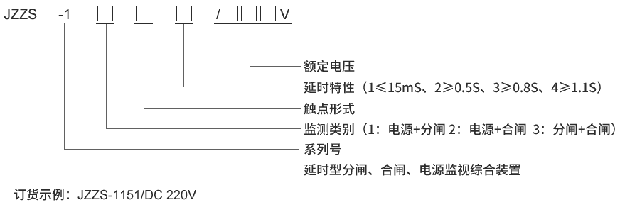 型号及其含义