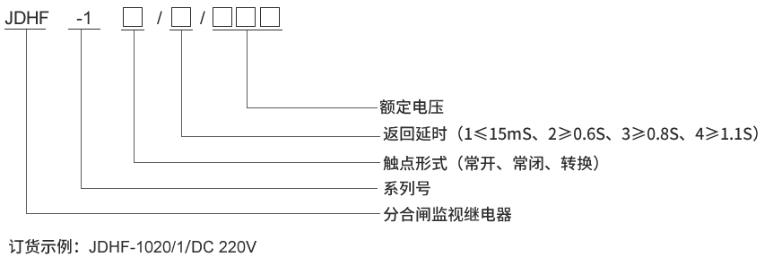 型号及其含义