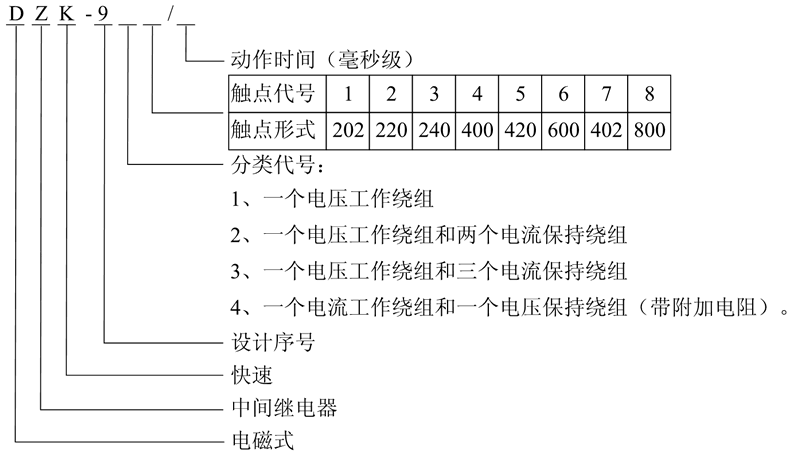 DZK-938型号及含义