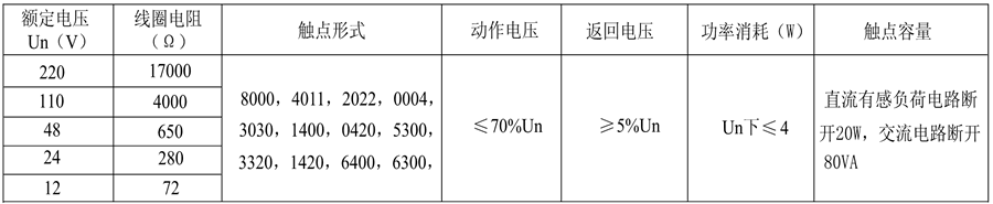 DZ-700/6300电阻值