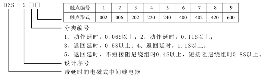 DZS-256型号及含义