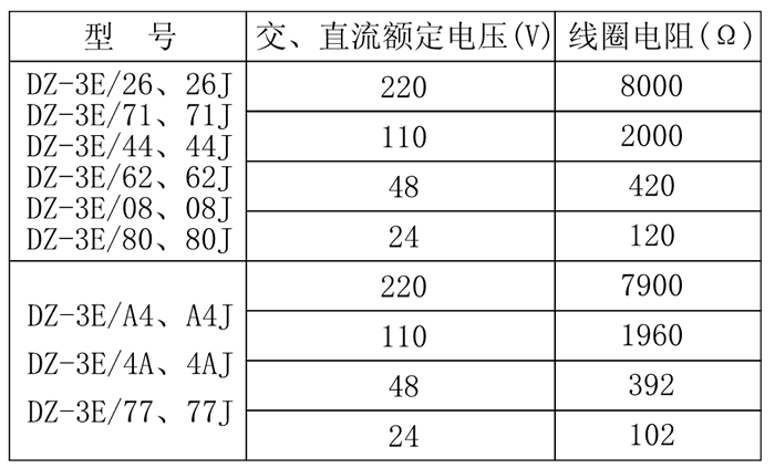 DZ-3E/77、DZ-3E/77J中间继电器技术参数