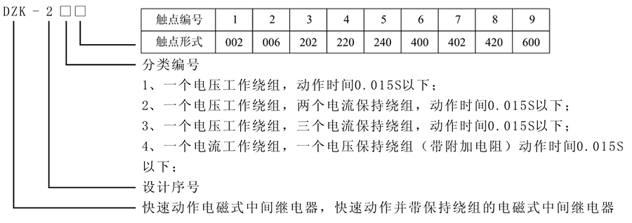 DZK-236型号及含义