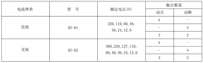 DZ-62/40额定电压及触点数量