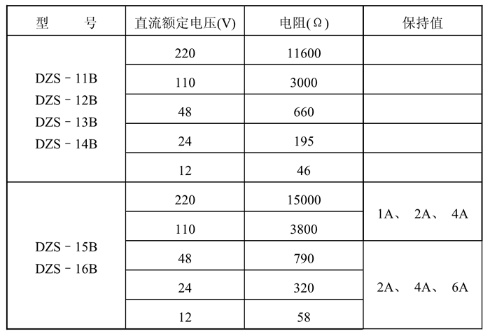 DZS-15BG额定技术数据